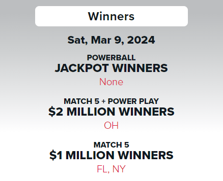 Powerball Jackpot Result of March 9, 2024