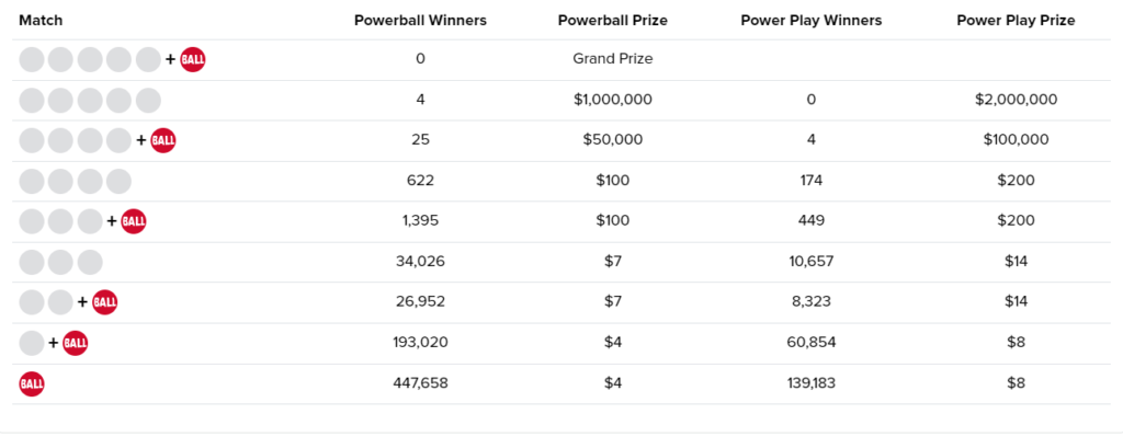 powerball jackpot result 2024