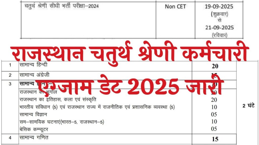 Rajasthan 4th Grade Exam 2025