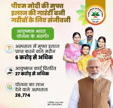 Ayushman Bharat Yojana (PM-JAY) 2025